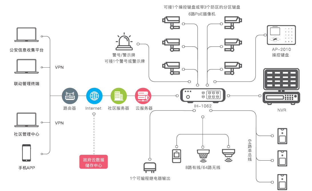 香港正版六台盒宝典资料大全